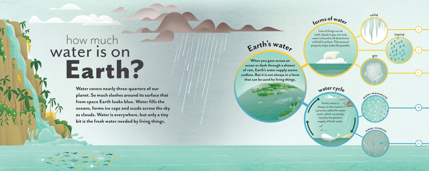 Are We Running Out of Water?
