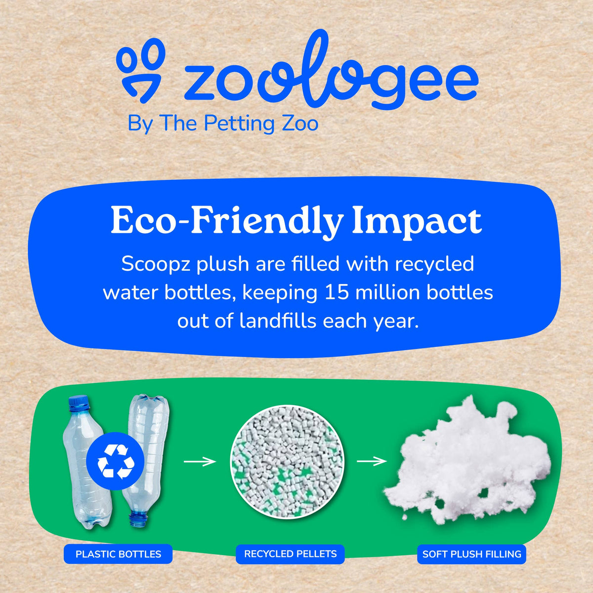 Infographic for the Scoopz Axolotl Small 8″ (24cm) plush toy, showcasing its eco-friendly impact by utilizing recycled water bottles as stuffing. Features visuals of plastic bottles, recycled pellets, and the ultra-soft plush filling—emphasizing how each lovable Scoopz Axolotl helps reduce plastic waste while providing irresistibly cuddly comfort.