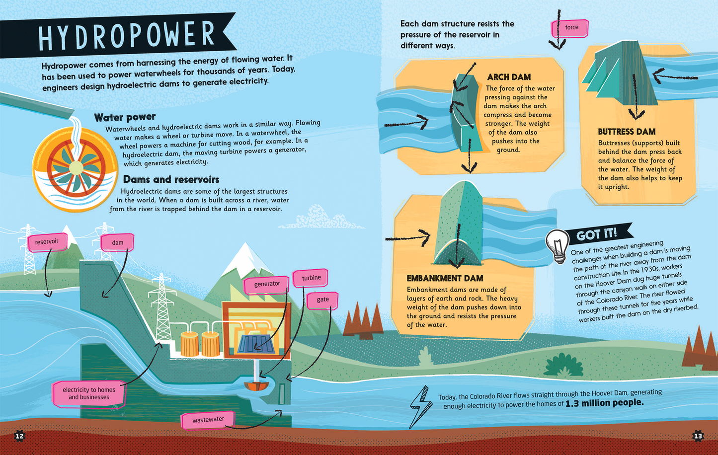 Kid Engineer: Working with Energy