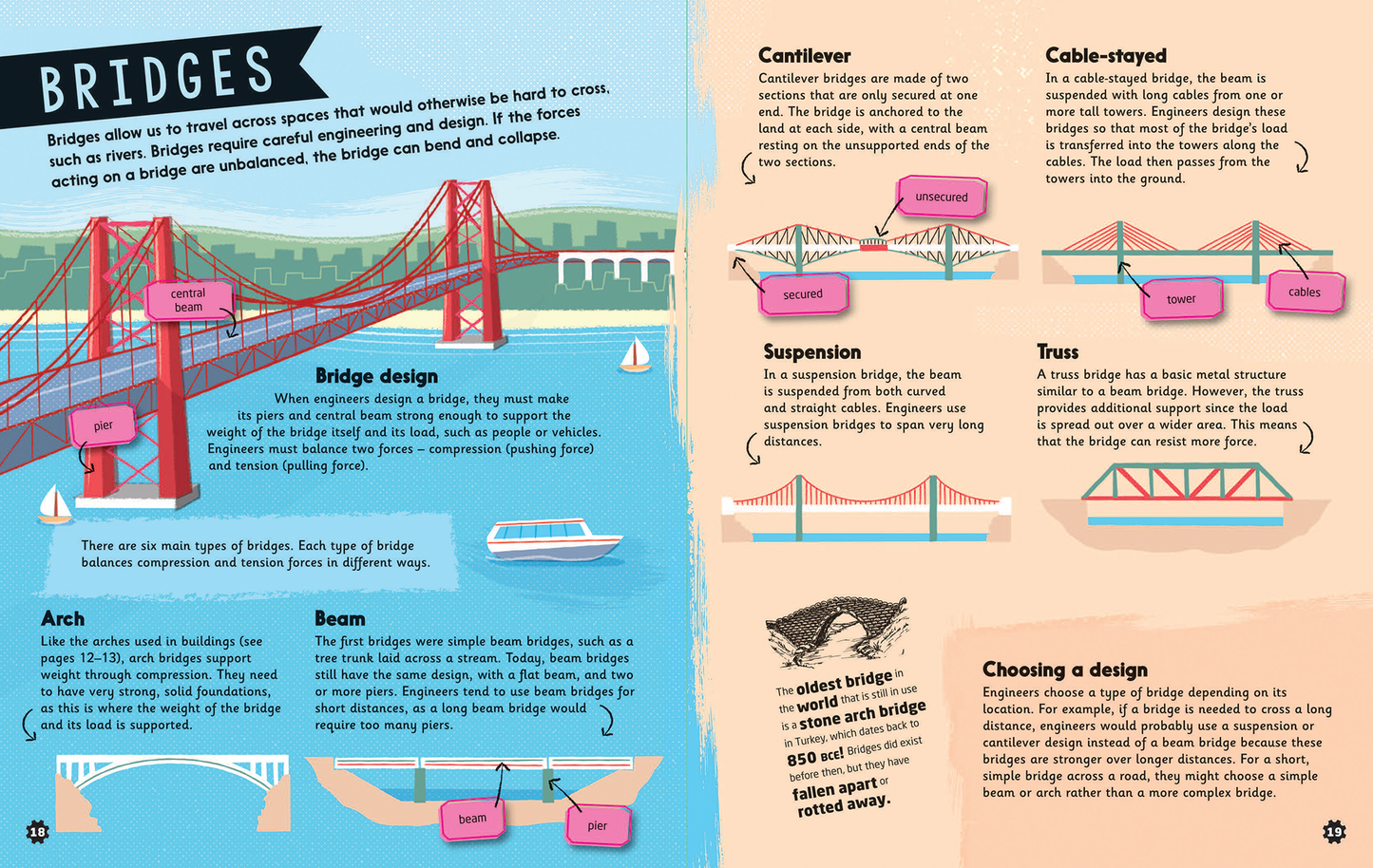 Kid Engineer: Working with Buildings & Structures