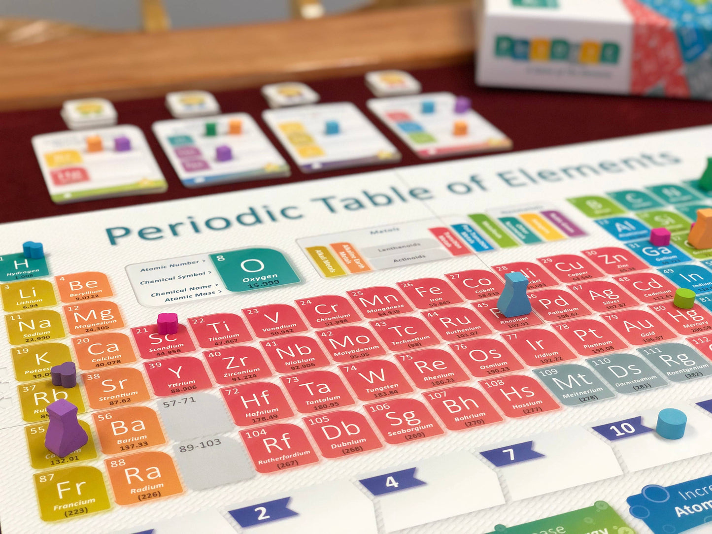 Periodic Game of The Elements
